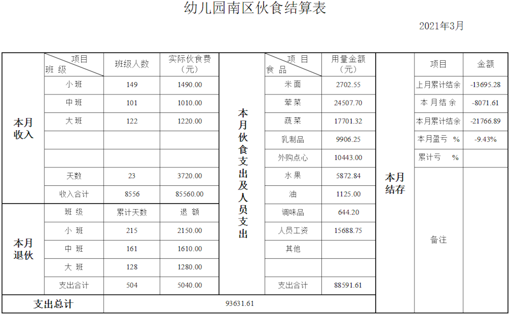 南区3月公示.png