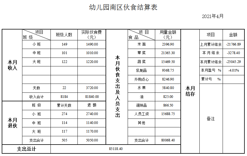 南区4月结算表.png